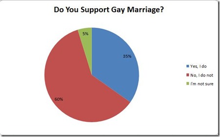 gay_marriage_poll